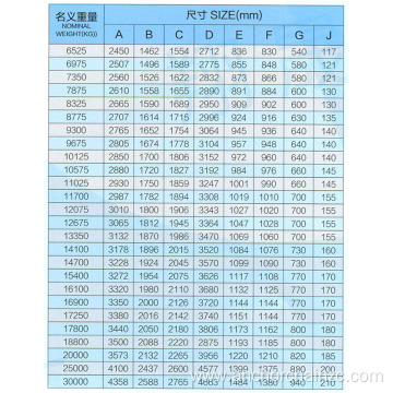 Large holding force balance anchor price